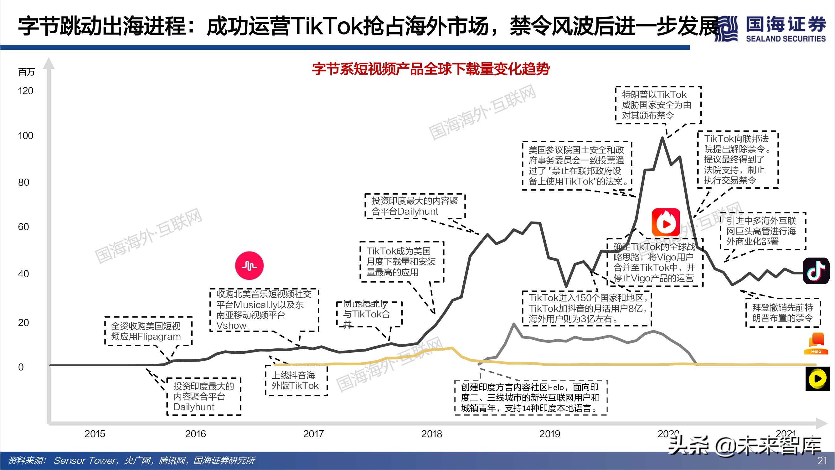 短视频出海专题报告：全球化时代已至，中国巨头逐鹿千亿美金市场