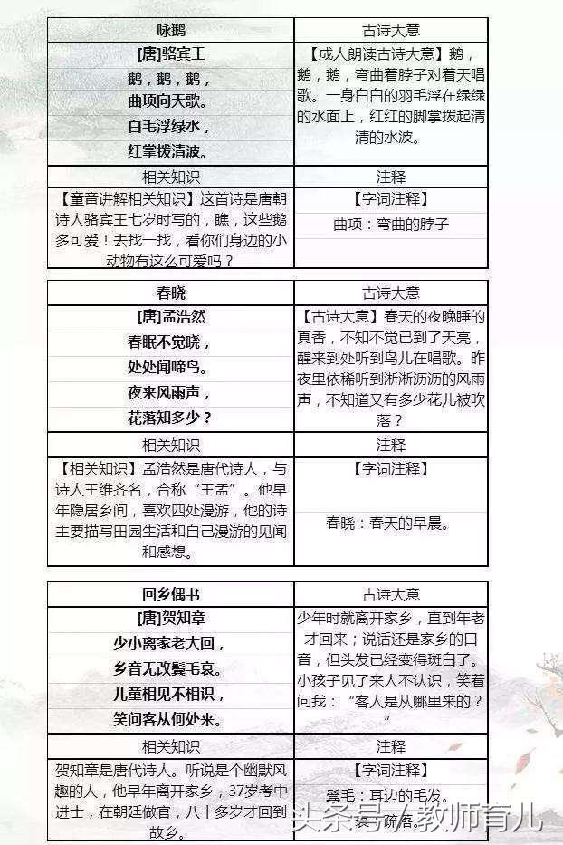 24首小学经典古诗词+注释，流传千古！小学生必备，爸妈收藏了！