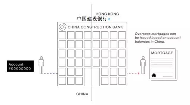 富豪的那些钱是怎么转移到国外的？