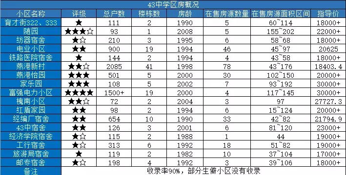 石家庄重点学区房调研（裕华区）：最高三万，赶超豪宅