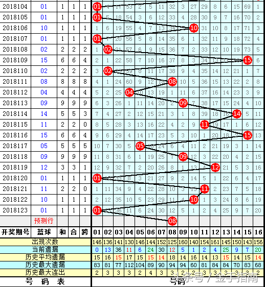 萧忘双色球第2018124期：小号蓝球继续，单挑一码08