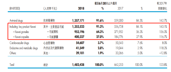 “利润奶牛”东阳光药近期三大利好，股价却是阴跌，咋啦？