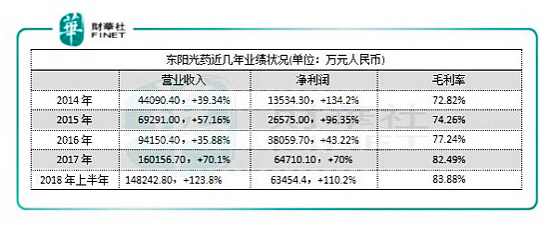 “利润奶牛”东阳光药近期三大利好，股价却是阴跌，咋啦？