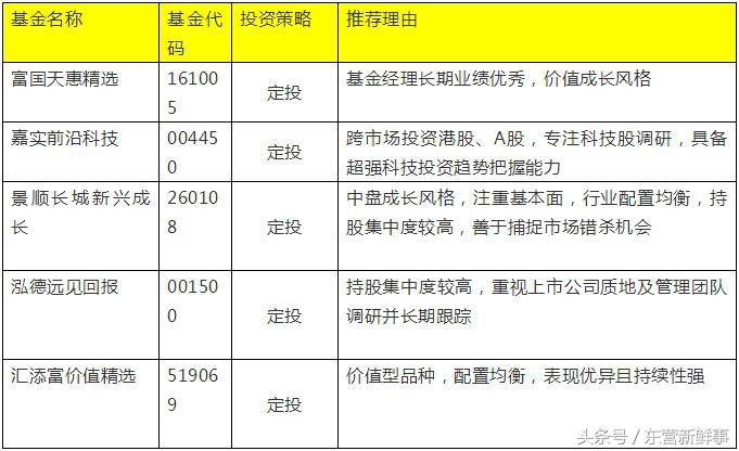 招商银行东营分行每周播报（10.22—10.26）