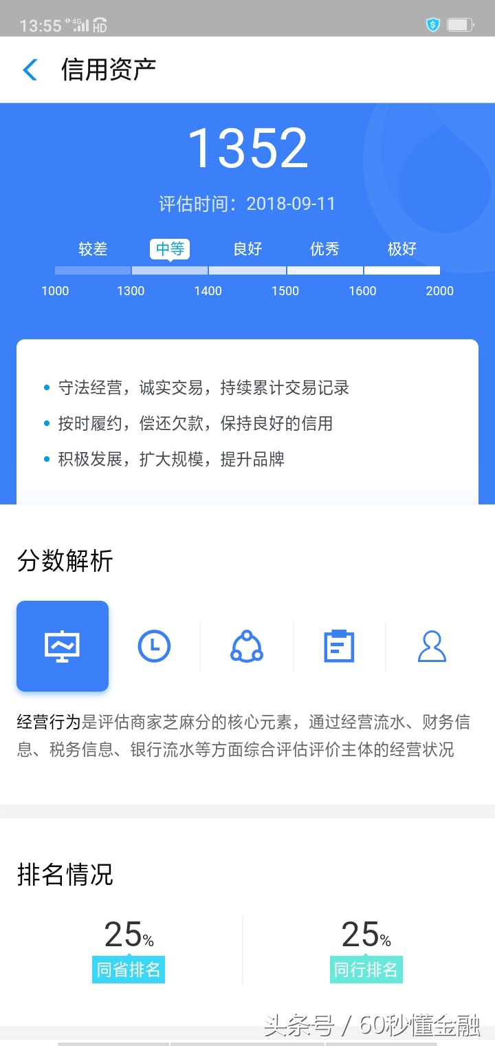 浦发银行和芝麻信用合作的信用贷，网上流传的申请入口缺少这一步