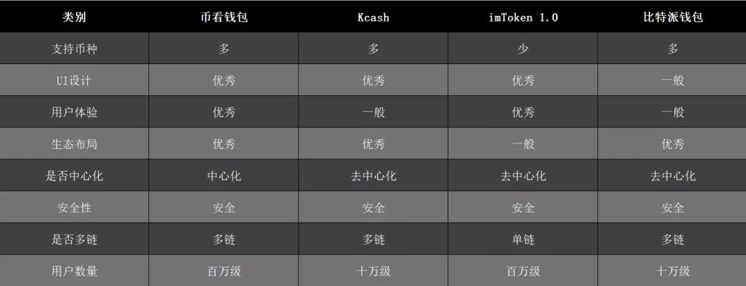 区块链流量入口在哪？谁又能最先抢占