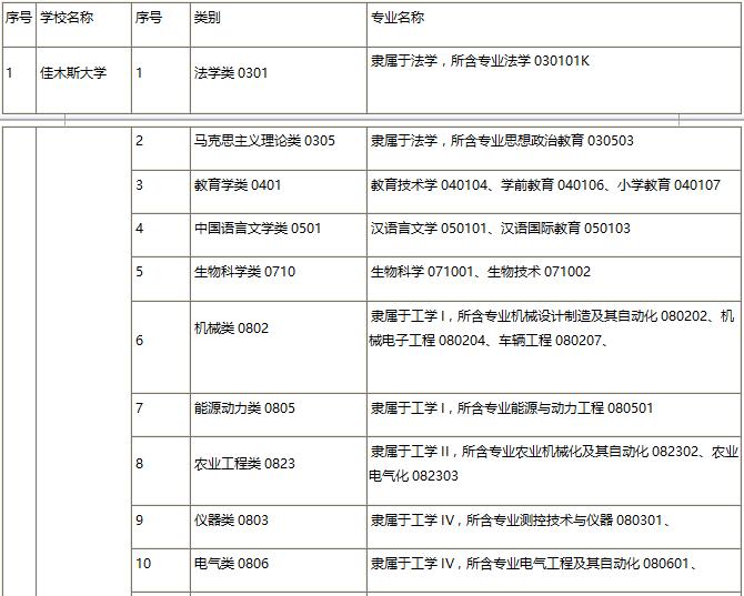 佳木斯大学2019年艺术类招生简章什么时候发布？