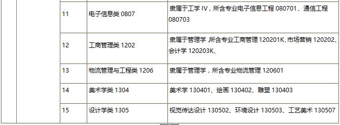 佳木斯大学2019年艺术类招生简章什么时候发布？
