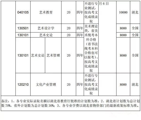 湖北美术学院2019年艺术类招生简章什么时候发布？