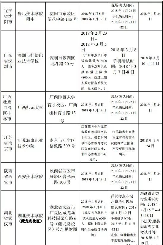 湖北美术学院2019年艺术类招生简章什么时候发布？