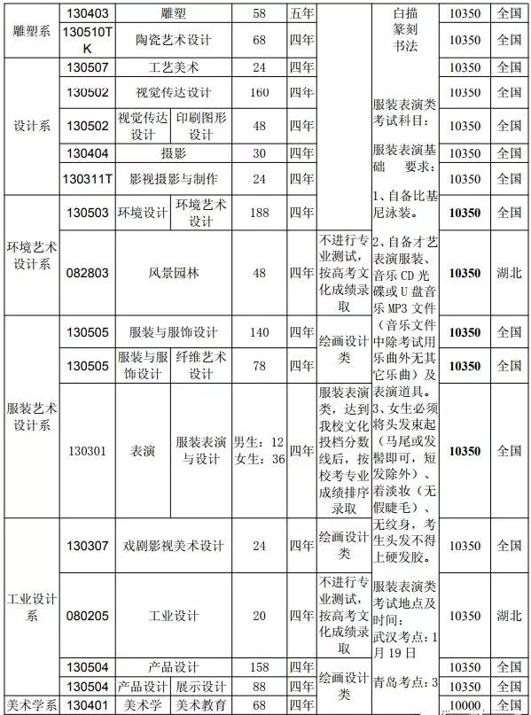 湖北美术学院2019年艺术类招生简章什么时候发布？