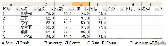 福利到，教师资格统考《信息技术学科知识与能力（高中）》模拟卷