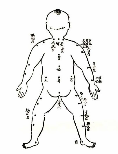 带你读懂全身主要部分痣的位置与命运