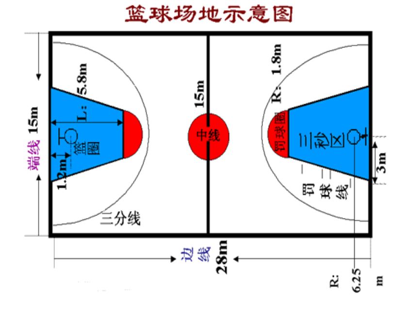 cba和nba哪个筐高(NBA的球场和CBA的篮筐哪个更高？)