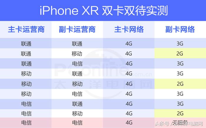 xr参数（iPhoneXR手机参数）