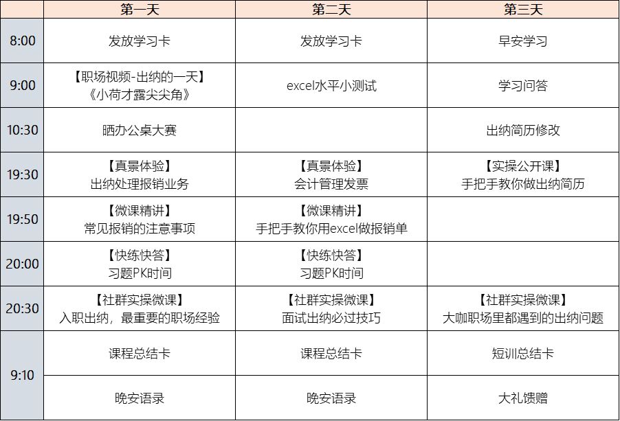 三天体验课：6大会计上岗实操技巧——简单又实用