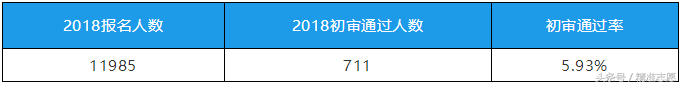 中国政法大学、西南政法大学院校自主招生情况说明