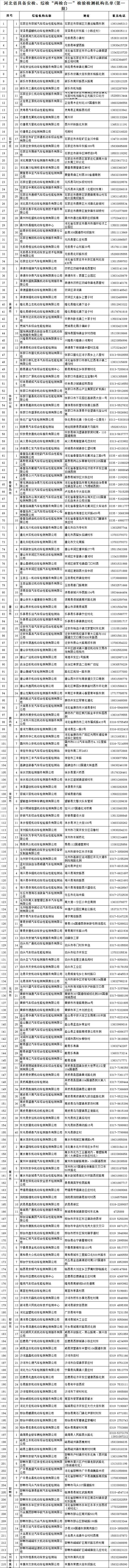 交通部限时推进“两检合一”，各地检测机构地址及联系方式公布！