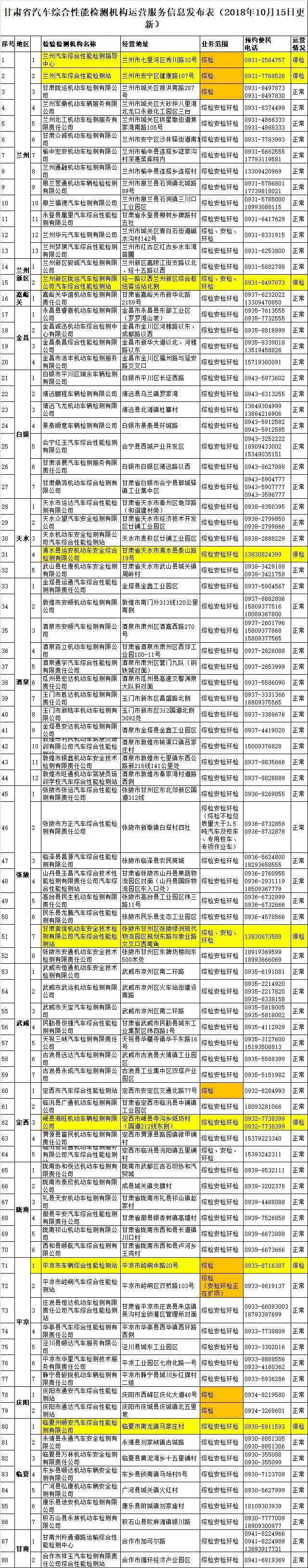 交通部限时推进“两检合一”，各地检测机构地址及联系方式公布！