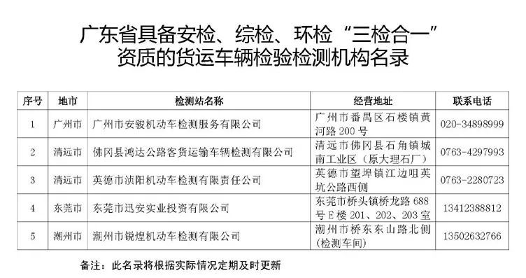 交通部限时推进“两检合一”，各地检测机构地址及联系方式公布！