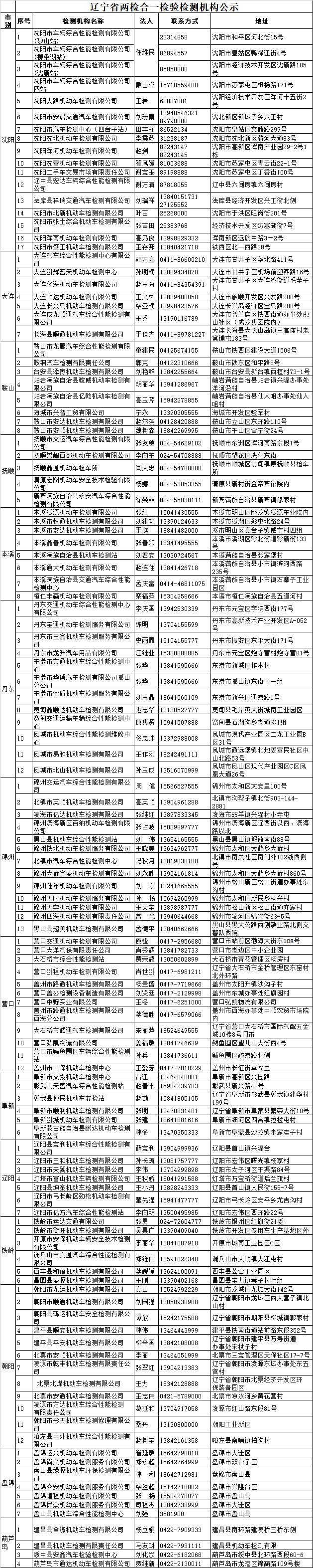 交通部限时推进“两检合一”，各地检测机构地址及联系方式公布！