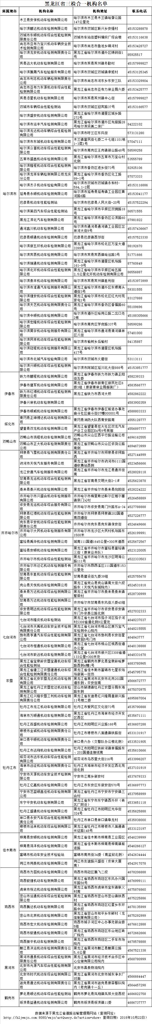 交通部限时推进“两检合一”，各地检测机构地址及联系方式公布！