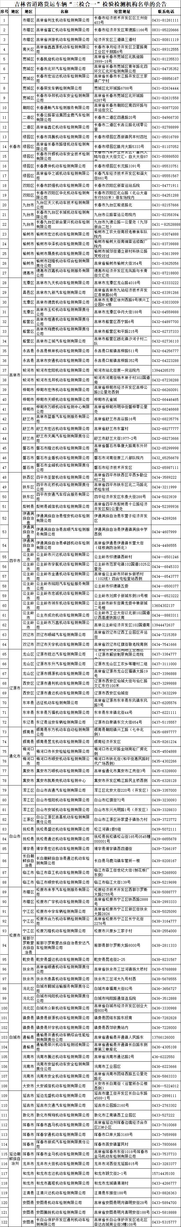 交通部限时推进“两检合一”，各地检测机构地址及联系方式公布！