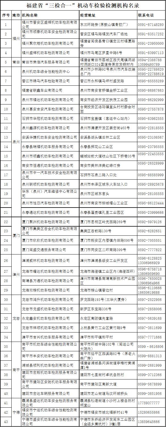 交通部限时推进“两检合一”，各地检测机构地址及联系方式公布！