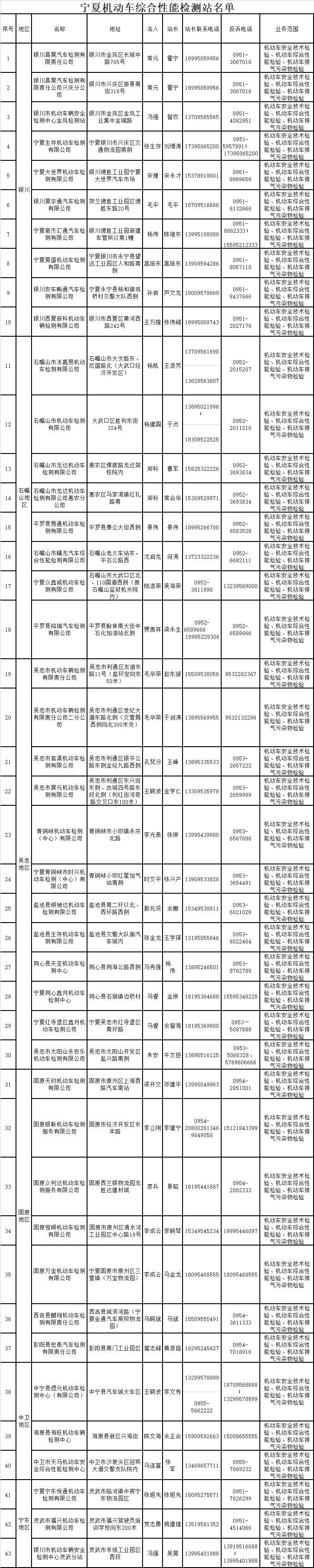 交通部限时推进“两检合一”，各地检测机构地址及联系方式公布！