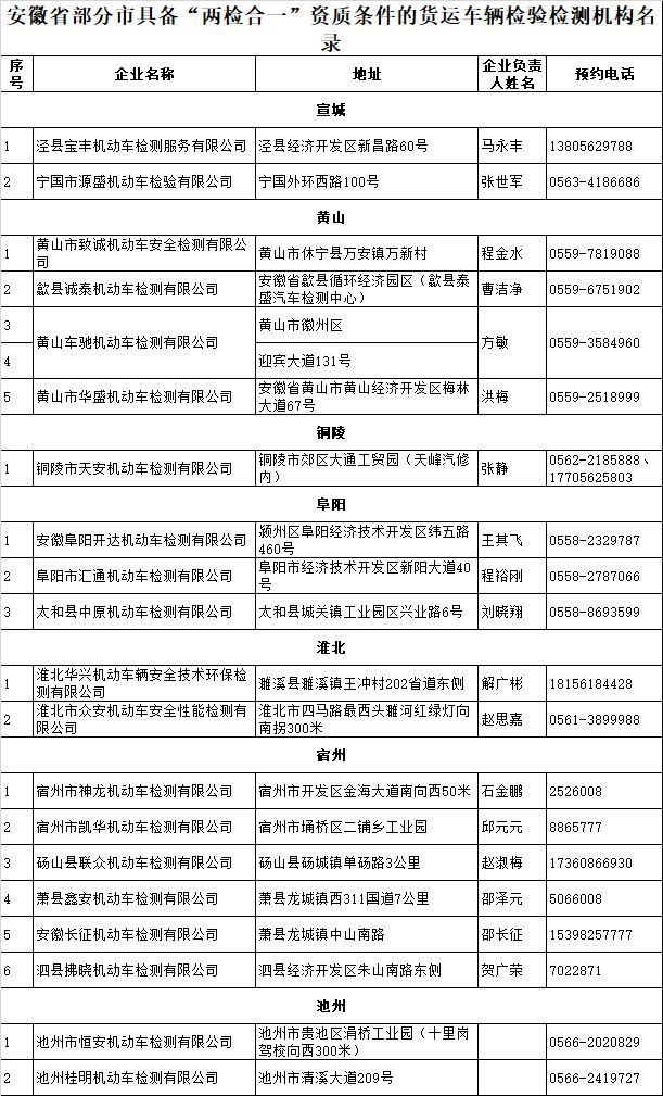 交通部限时推进“两检合一”，各地检测机构地址及联系方式公布！