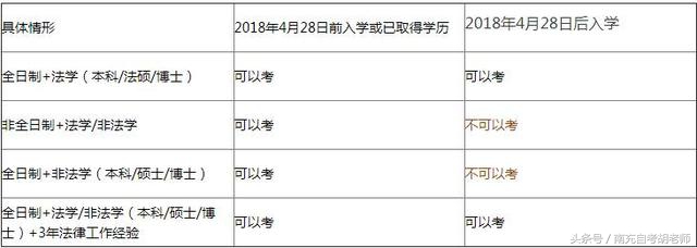 四川大自考小自考法律专业考试课程有什么区别？毕业能参加司考吗