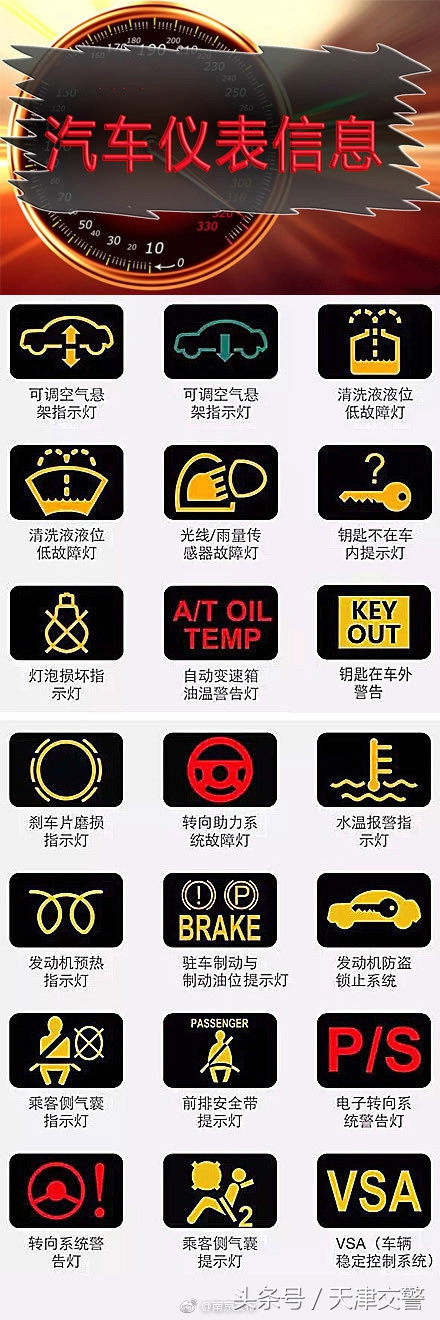 汽车仪表盘上的信息，你都认识吗？开车的都转起收藏吧！