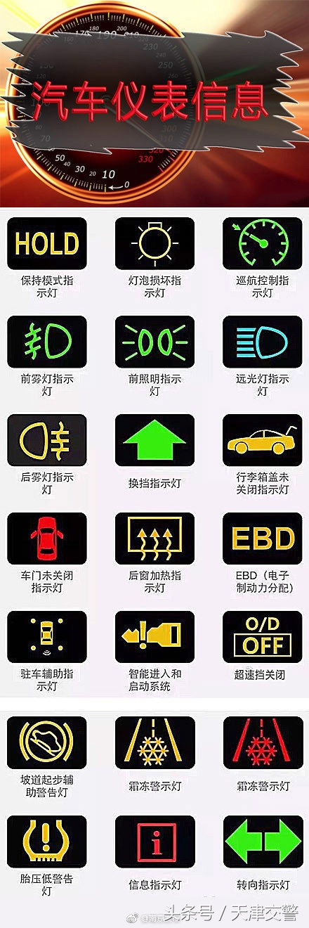 汽车仪表盘上的信息，你都认识吗？开车的都转起收藏吧！