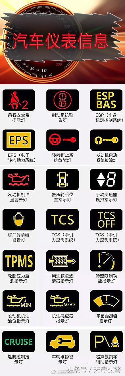 汽车仪表盘上的信息，你都认识吗？开车的都转起收藏吧！