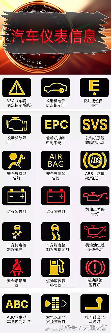 汽车仪表盘上的信息，你都认识吗？开车的都转起收藏吧！