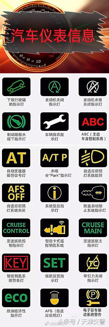 汽车仪表盘上的信息，你都认识吗？开车的都转起收藏吧！