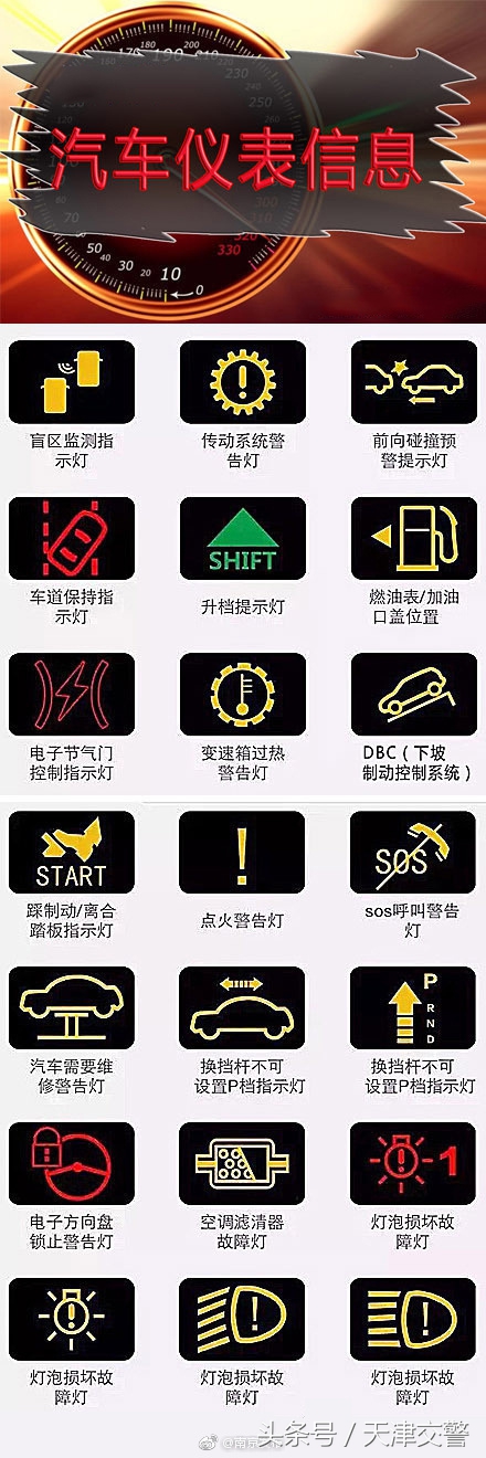 汽车仪表盘上的信息，你都认识吗？开车的都转起收藏吧！