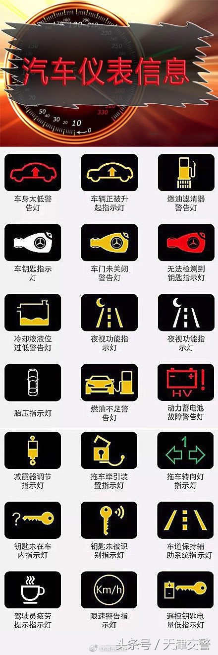 汽车仪表盘上的信息，你都认识吗？开车的都转起收藏吧！