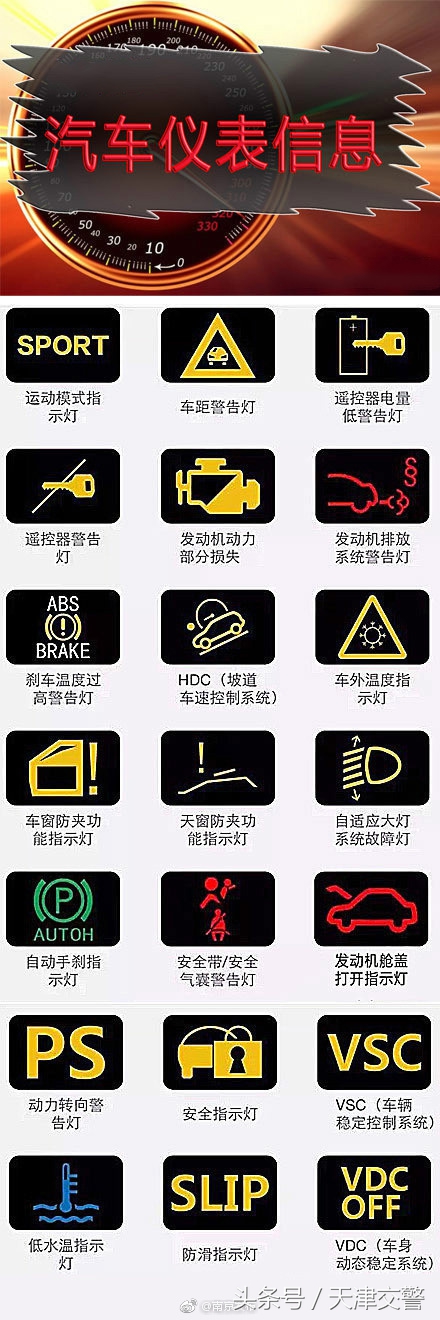 汽车仪表盘上的信息，你都认识吗？开车的都转起收藏吧！