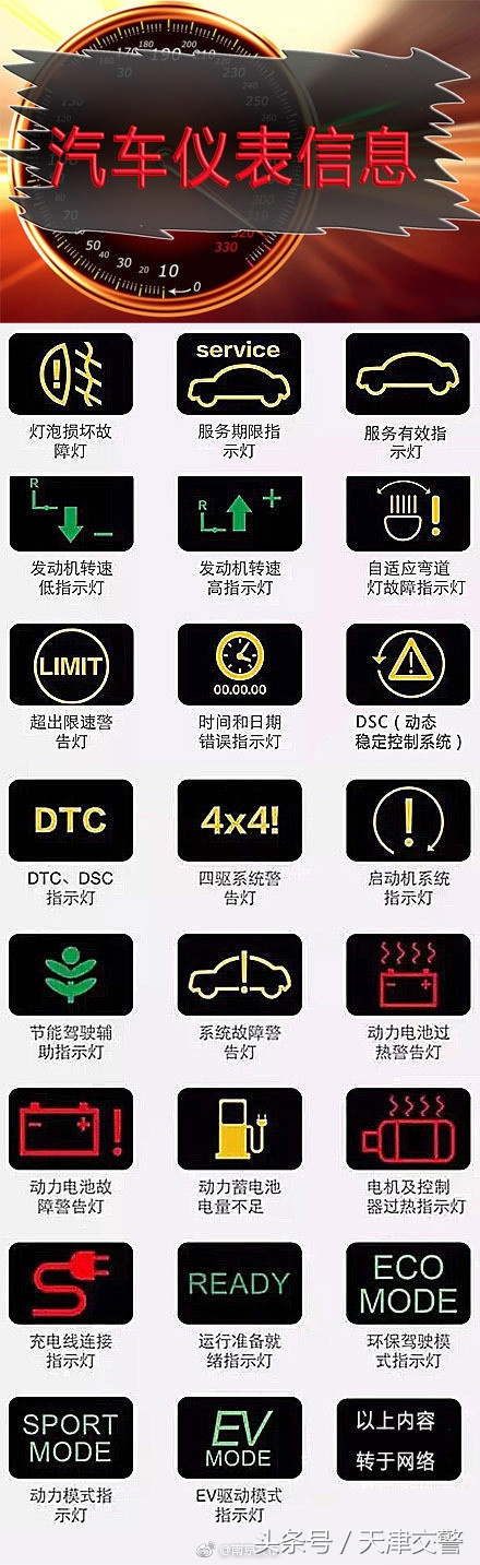 汽车仪表盘上的信息，你都认识吗？开车的都转起收藏吧！