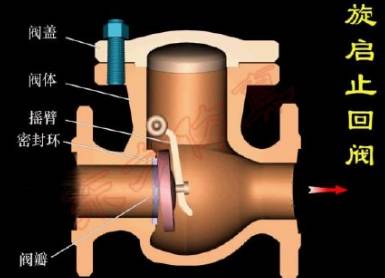 阀门精华来了｜阀门类型有多少？你都见过吗？