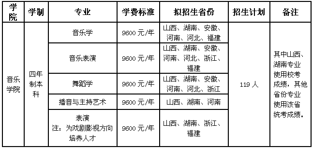 江西师范大学2019年艺术类招生简章什么时候发布？