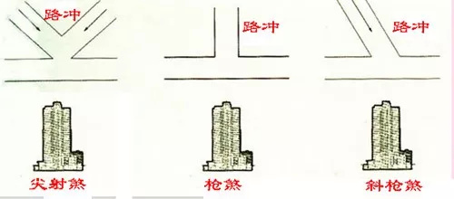 「风水」住宅风水图解