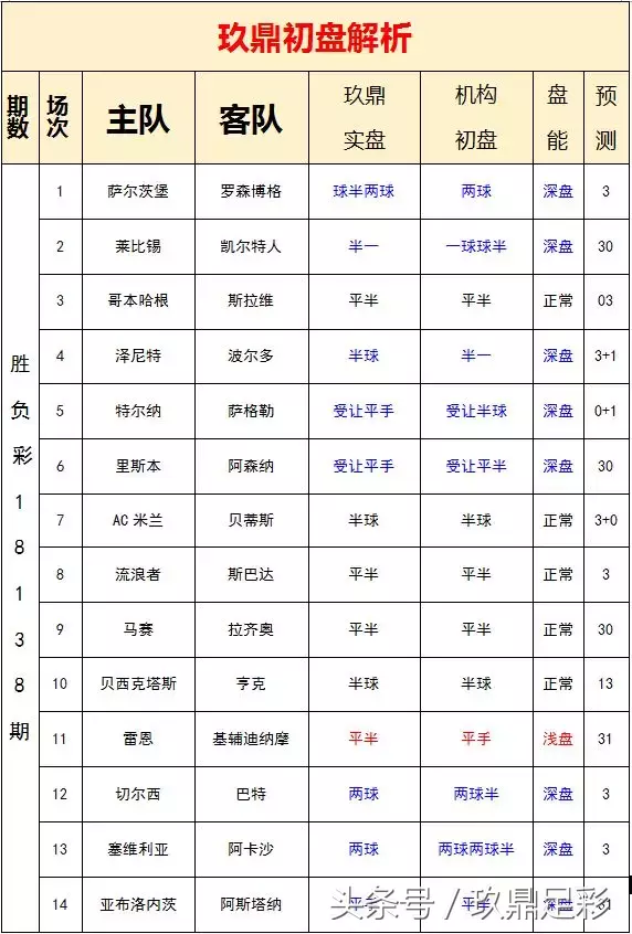 斯拉维防守有隐患(欧罗巴：塞维利亚大胜阿卡沙，莱比锡主场难言稳胜！)