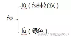 2018年人教版五年级上册期中知识要点归纳