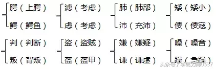 2018年人教版五年级上册期中知识要点归纳