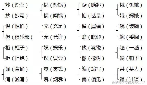 2018年人教版五年级上册期中知识要点归纳