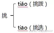 2018年人教版五年级上册期中知识要点归纳