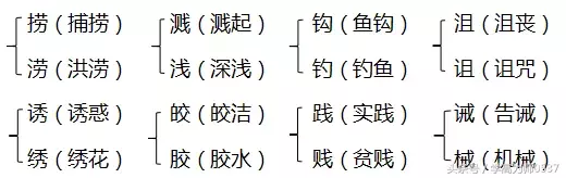 2018年人教版五年级上册期中知识要点归纳