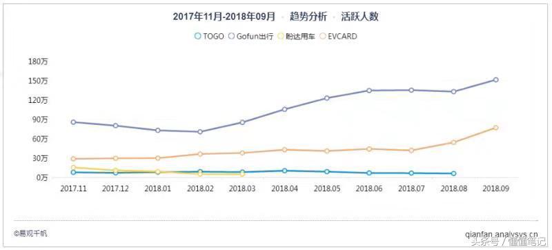 想开走积灰的“共享汽车”？先交几百元停车费